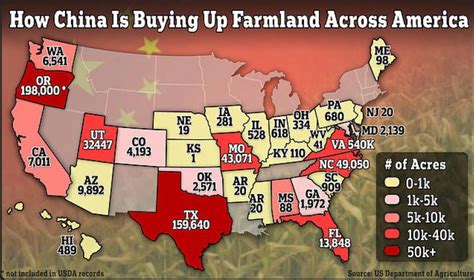 how much are farmers losing on china